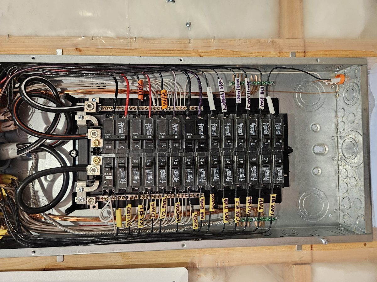 Panels & Meters